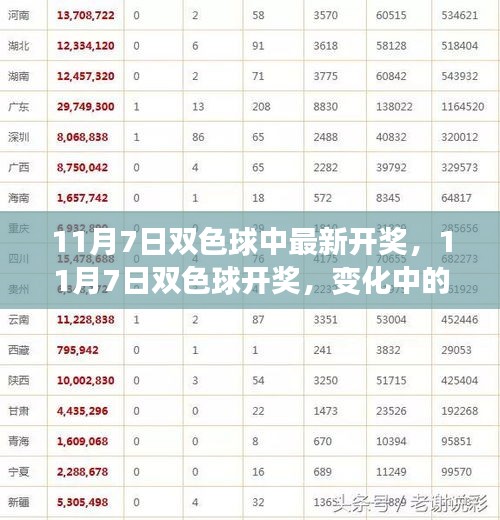 变化中学习，信心开启幸运人生，11月7日双色球最新开奖揭晓