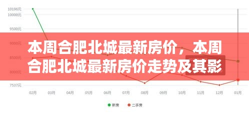 第3112页