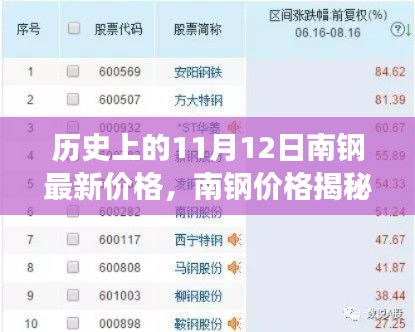 条款 第517页
