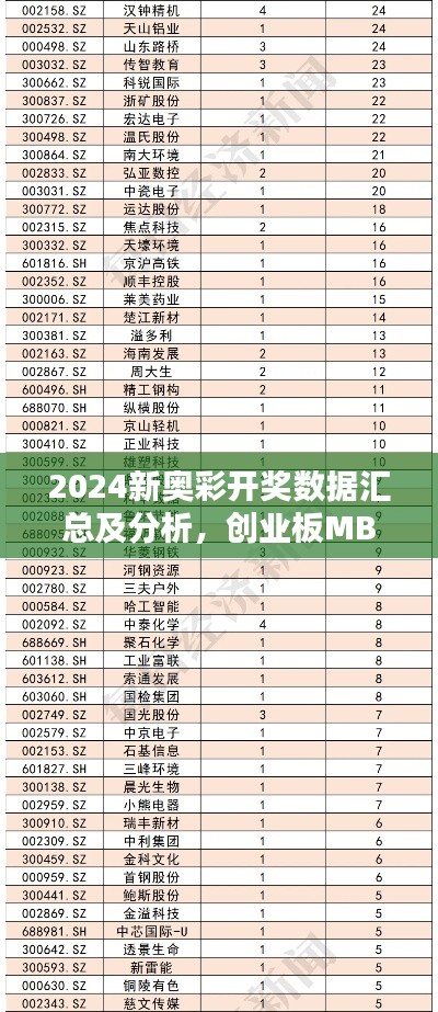 2024新奥彩开奖数据汇总及分析，创业板MBP627.2决策依据