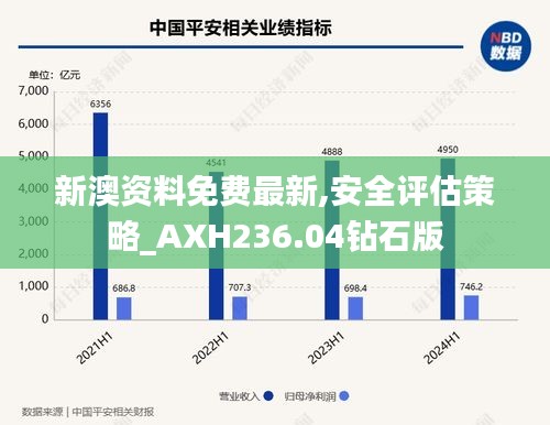 新澳资料免费最新,安全评估策略_AXH236.04钻石版