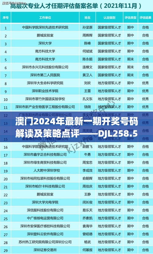 澳门2024年最新一期开奖号码解读及策略点评——DJL258.54更新版
