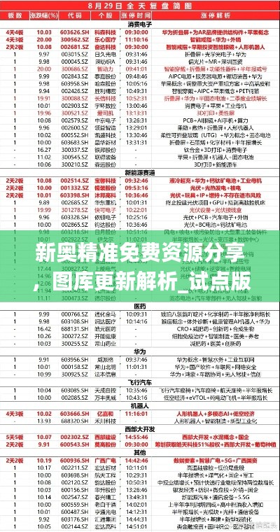 新奥精准免费资源分享，图库更新解析_试点版FUJ320.72