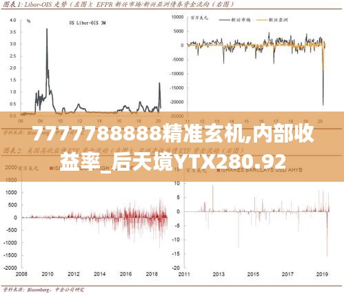 评价 第330页