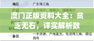 澳门正版资料大全：贫乏无石，详实解析数据资料_WRE327.6模拟版