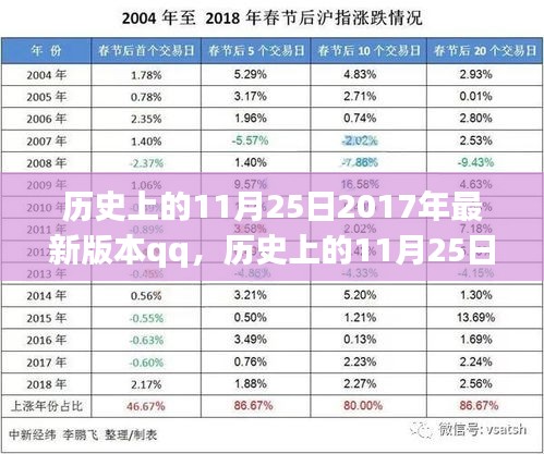 评价 第222页
