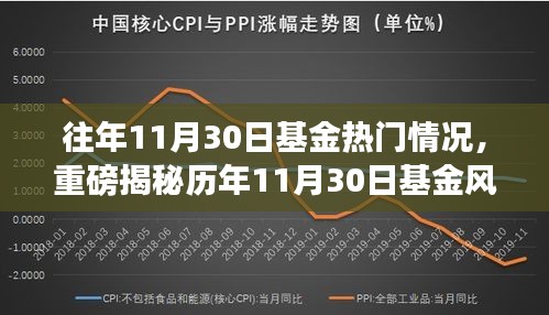 揭秘历年科技巨擘背后的基金风向标，智能基金助手引领科技投资新时代！