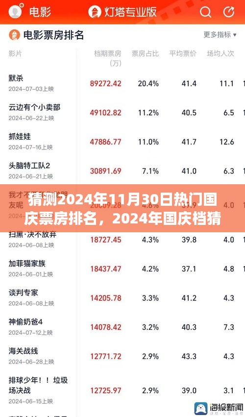 友情见证国庆档，预测2024年国庆票房神话与热门排名