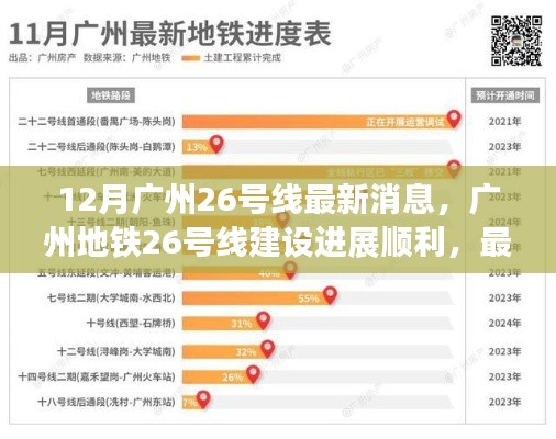 广州地铁26号线建设进展顺利，最新动态报告（12月版）