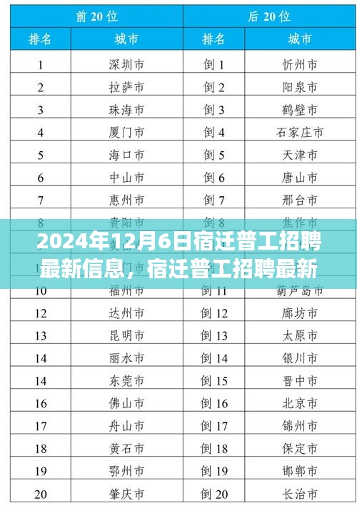 宿迁普工招聘最新信息，把握未来职业机遇，共筑美好明天（2024年）