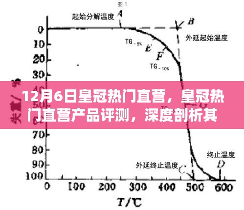 12月6日皇冠热门直营产品深度评测，特性、体验与目标用户剖析