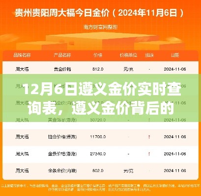 评价 第170页