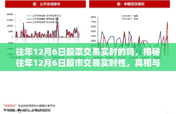 揭秘往年12月6日股市实时交易情况，真相与细节全解析