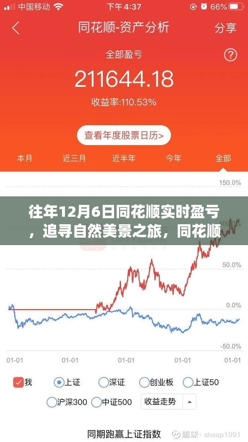 追寻自然美景之旅与心灵洗礼，同花顺实时盈亏背后的故事