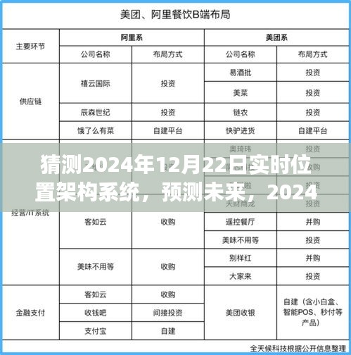 2024年实时位置架构系统革新与展望，预测未来的趋势与动态