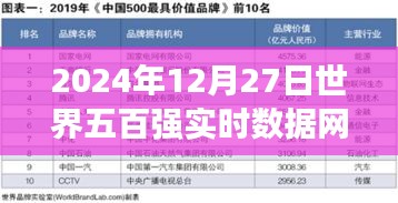 世界五百强实时数据网全面评测与介绍（2024年12月27日）
