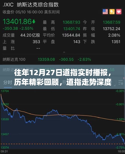 历年十二月二十七日道指实时播报回顾与深度解析，走势纪实及精彩回顾
