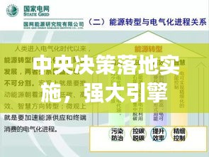 中央决策落地实施，强大引擎助推国家发展进程