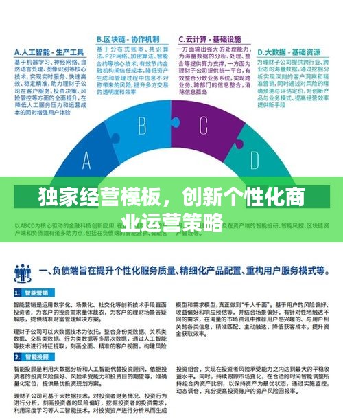 独家经营模板，创新个性化商业运营策略