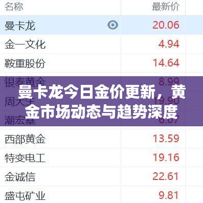曼卡龙今日金价更新，黄金市场动态与趋势深度解读