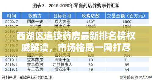 西湖区连锁药房最新排名榜权威解读，市场格局一网打尽