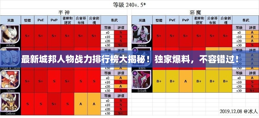 最新城邦人物战力排行榜大揭秘！独家爆料，不容错过！