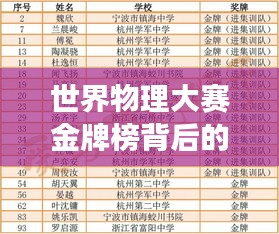 世界物理大赛金牌榜背后的荣耀与挑战，深度解析荣誉背后的故事与趋势分析