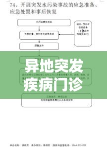 异地突发疾病门诊报销详解，流程、应对之策全解析