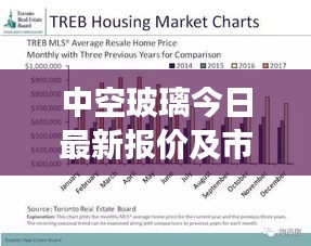 中空玻璃今日最新报价及市场走势与影响因素深度解析